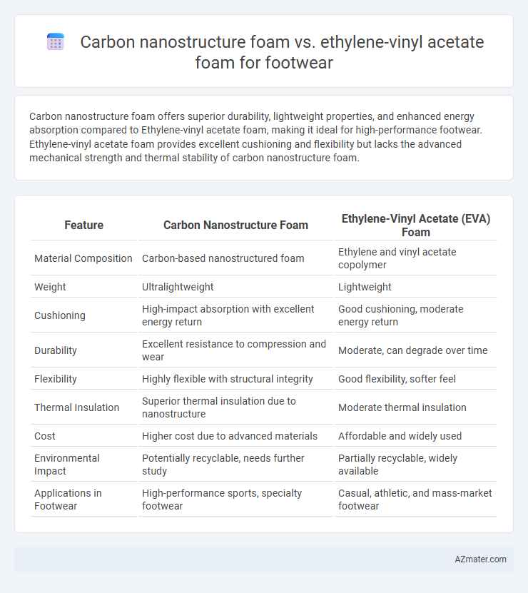Carbon nanostructure foam vs. ethylene-vinyl acetate foam for footwear - What is The Difference?