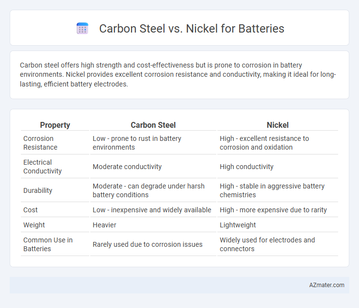 Carbon Steel vs. Nickel for Batteries - What is The Difference?