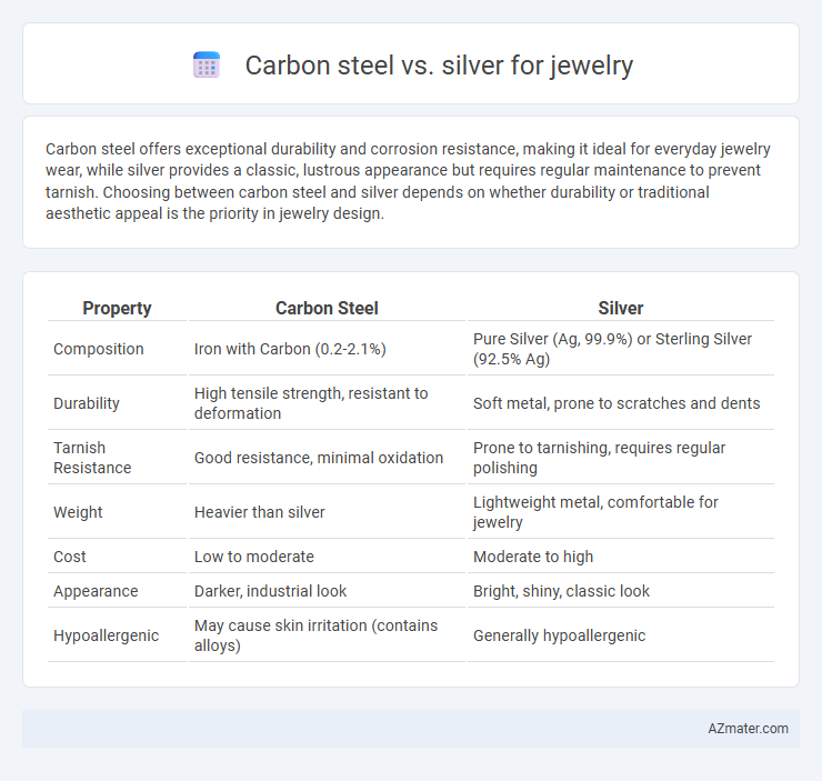 Carbon steel vs. silver for jewelry - What is The Difference?