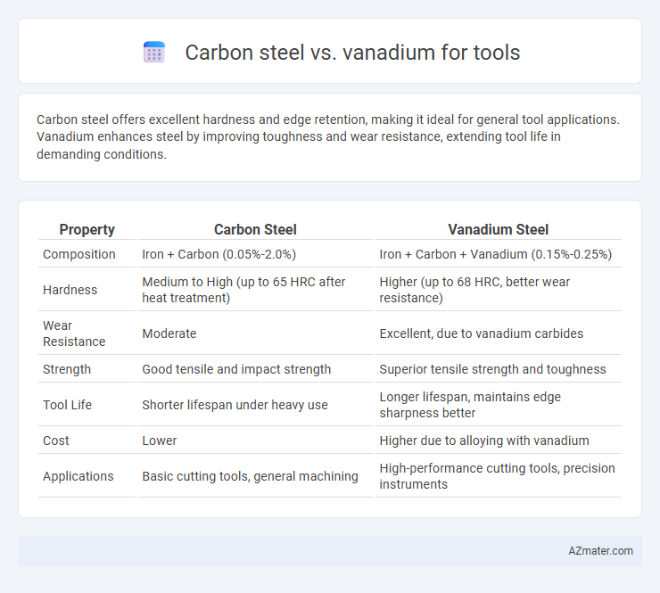 Carbon steel vs. vanadium for tools - What is The Difference?