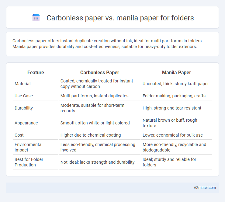 Carbonless paper vs. manila paper for folders - What is The Difference?