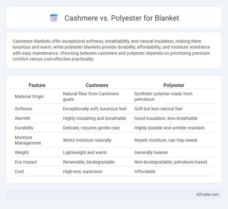 Cashmere vs. Polyester for Blanket - What is The Difference?