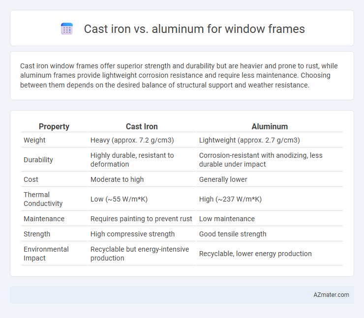 Cast iron vs. aluminum for window frames - What is The Difference?