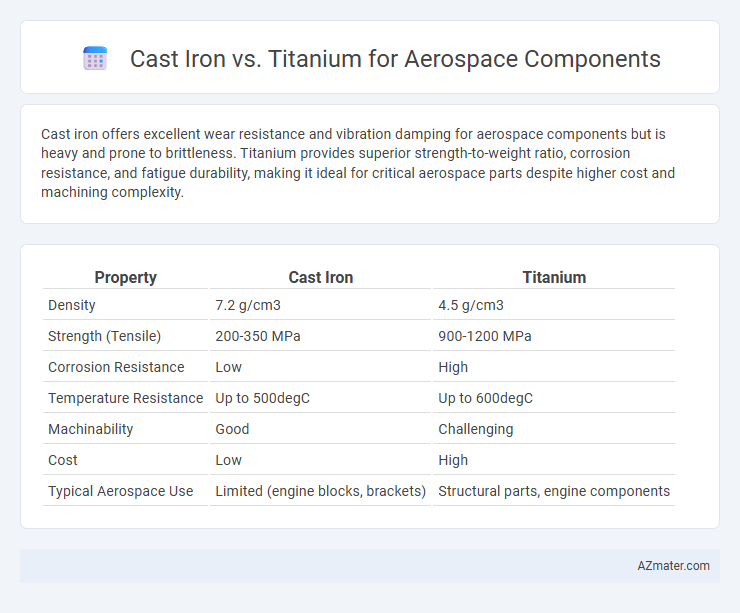 Cast Iron vs. Titanium for Aerospace Components - What is The Difference?