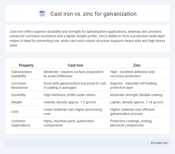 Cast iron vs. zinc for galvanization - What is The Difference?