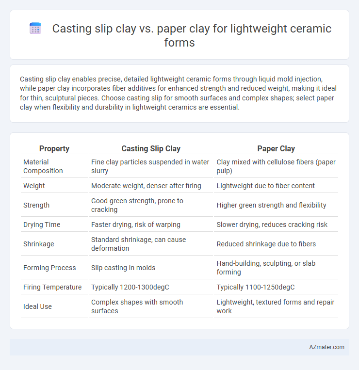 Casting slip clay vs. paper clay for lightweight ceramic forms - What is The Difference?