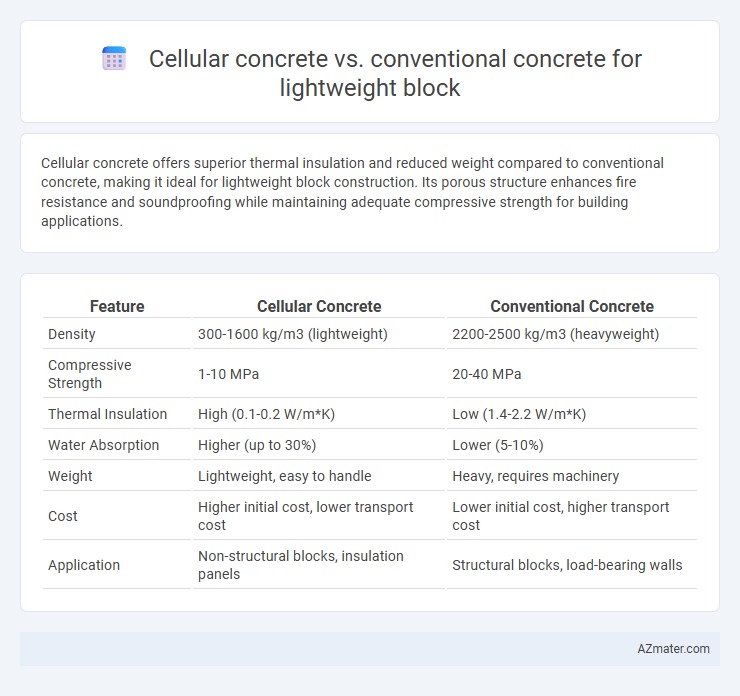 Cellular concrete vs. conventional concrete for lightweight block - What is The Difference?