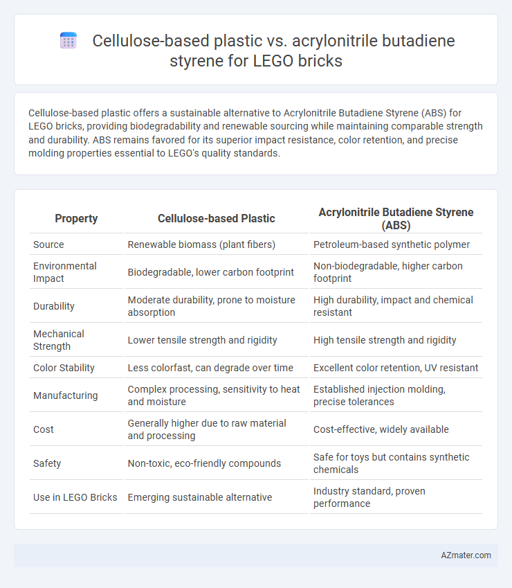 Cellulose-based plastic vs. acrylonitrile butadiene styrene for LEGO bricks - What is The Difference?