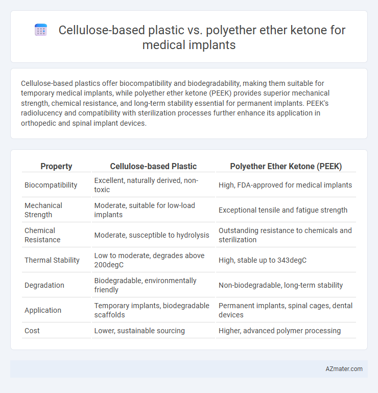 Cellulose-based plastic vs. polyether ether ketone for medical implants - What is The Difference?