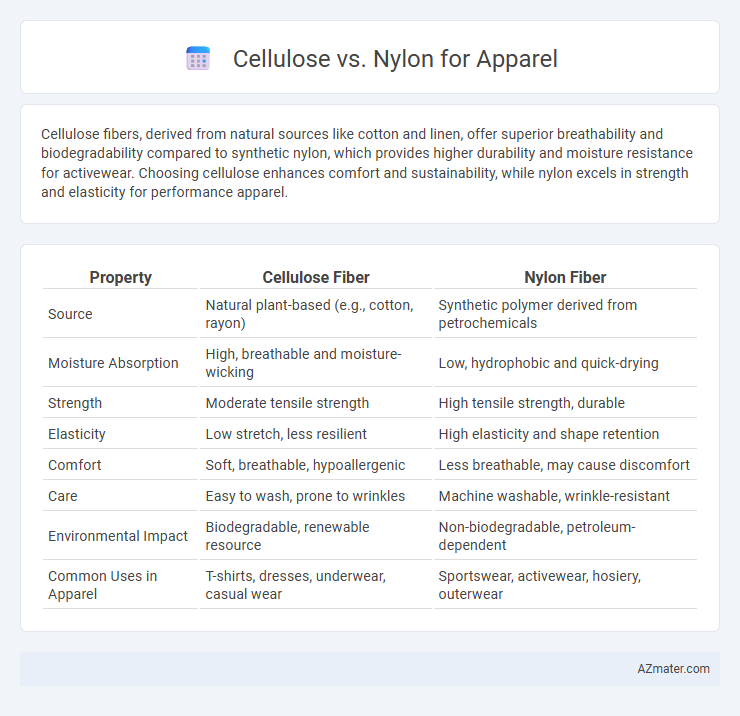 Cellulose vs. Nylon for Apparel - What is The Difference?
