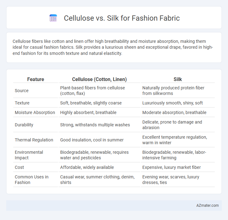 Cellulose vs. Silk for Fashion Fabric - What is The Difference?