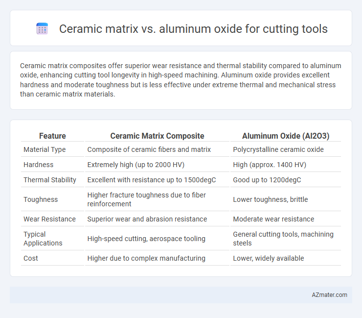 Ceramic matrix vs. aluminum oxide for cutting tools - What is The Difference?