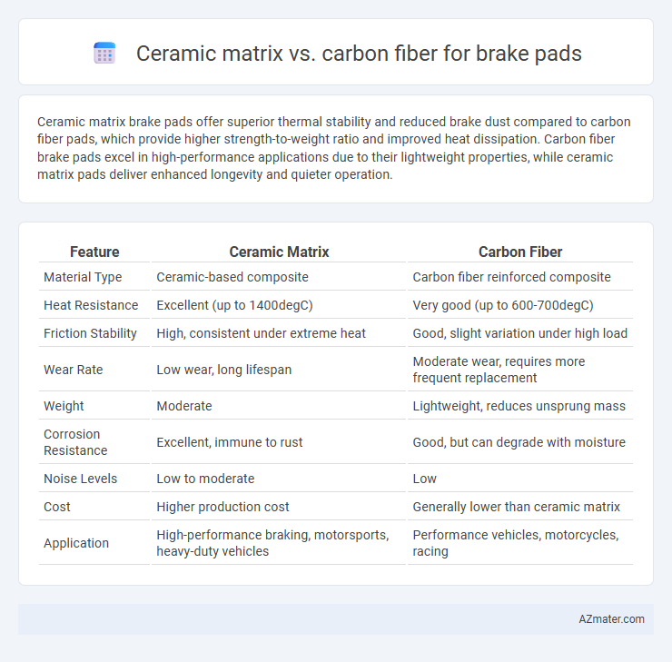 Ceramic matrix vs. carbon fiber for brake pads - What is The Difference?