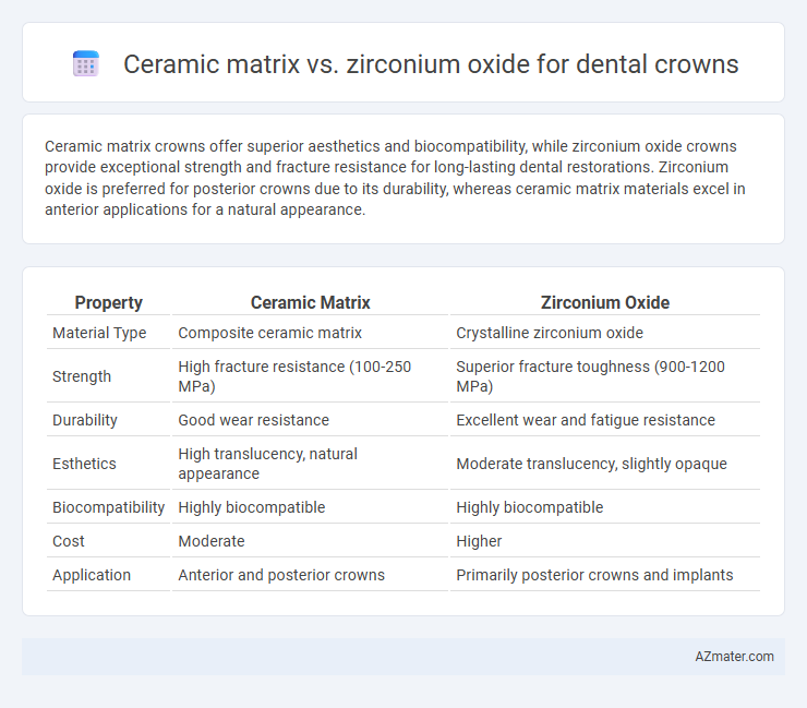 Ceramic matrix vs. zirconium oxide for dental crowns - What is The Difference?