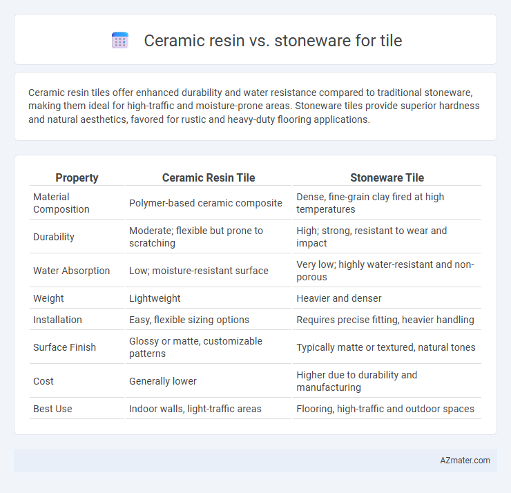 Ceramic resin vs. stoneware for tile - What is The Difference?