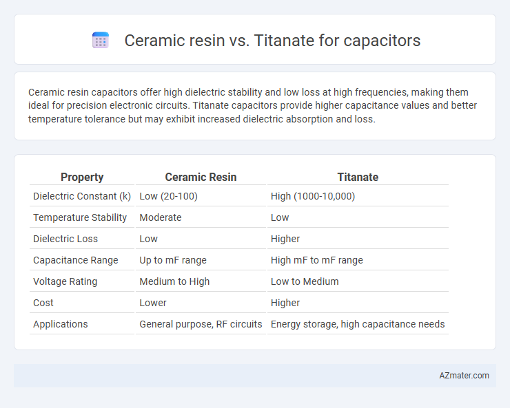 Ceramic resin vs. Titanate for capacitors - What is The Difference?