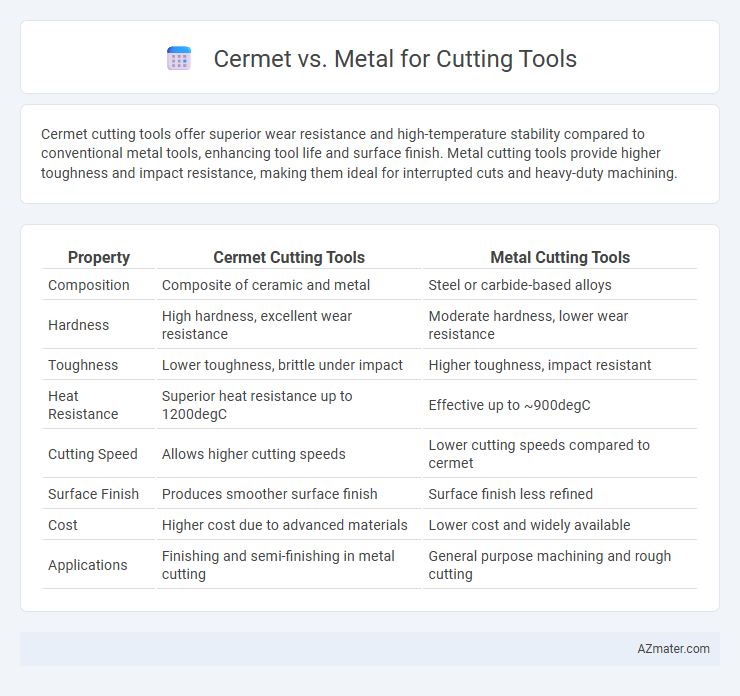 Cermet vs. Metal for Cutting Tools - What is The Difference?