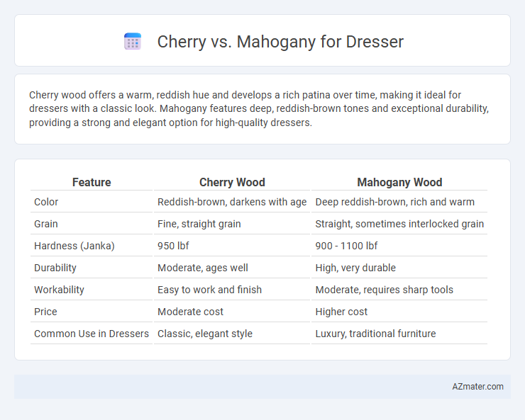 Cherry vs. Mahogany for Dresser - What is The Difference?