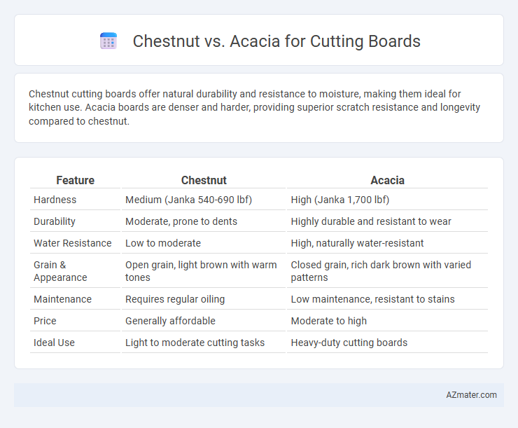Chestnut vs. Acacia for Cutting Boards - What is The Difference?
