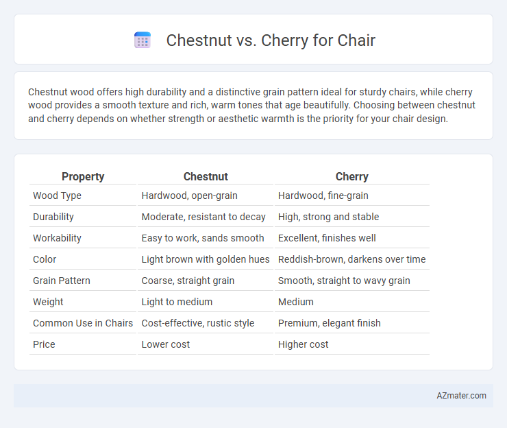 Chestnut vs. Cherry for Chair - What is The Difference?