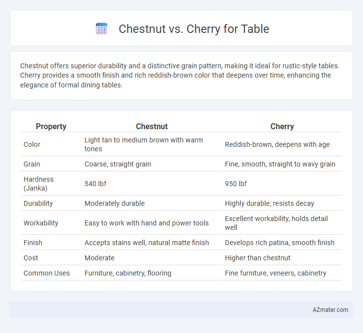 Chestnut vs. Cherry for Table - What is The Difference?