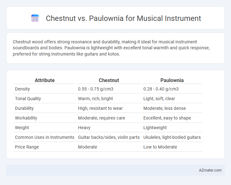 Chestnut vs. Paulownia for Musical Instrument - What is The Difference?