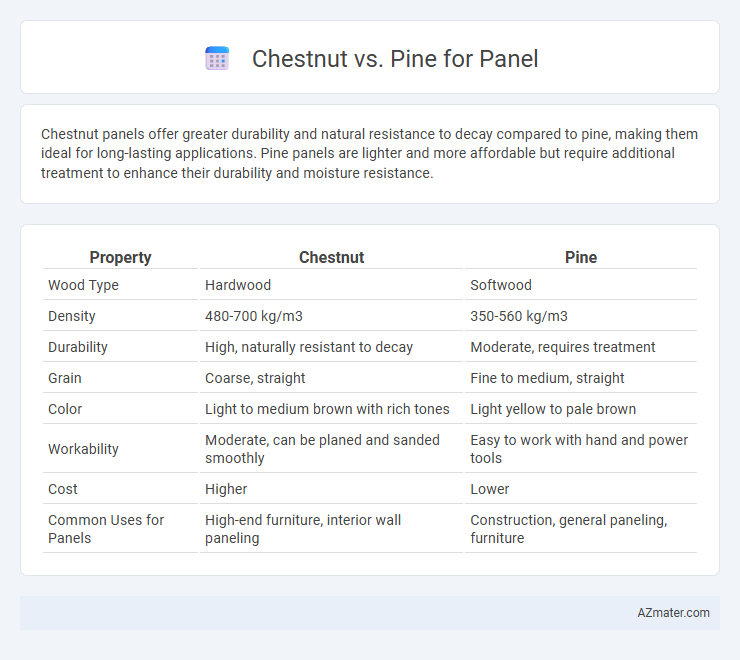 Chestnut vs. Pine for Panel - What is The Difference?