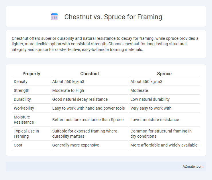 Chestnut vs. Spruce for Framing - What is The Difference?
