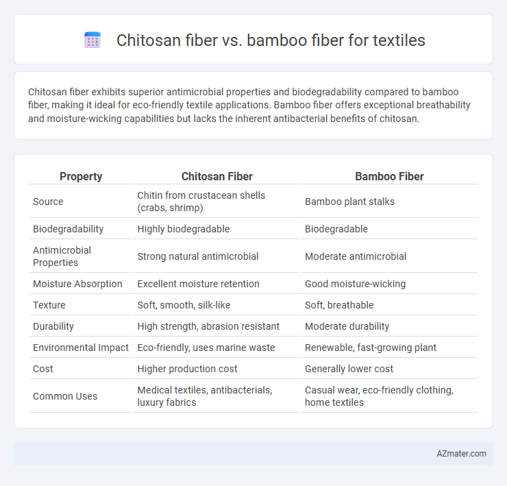 Chitosan fiber vs. bamboo fiber for textiles - What is The Difference?