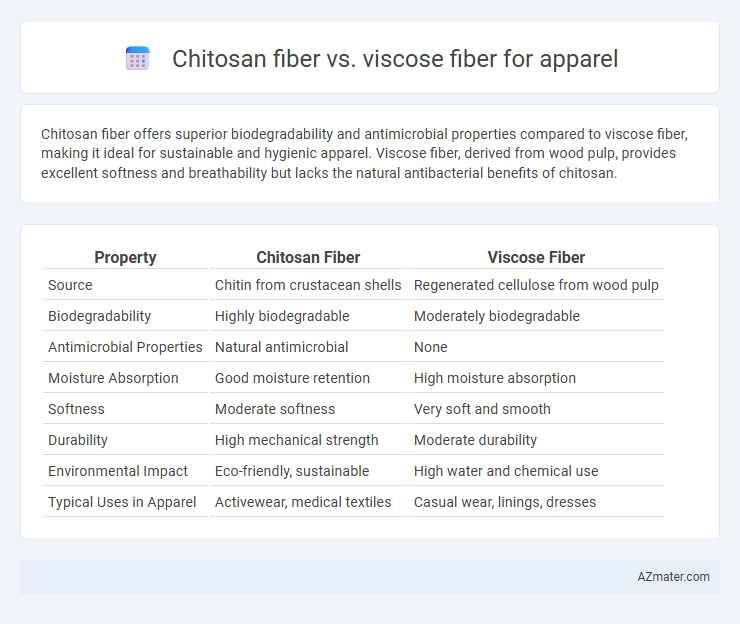 Chitosan fiber vs. viscose fiber for apparel - What is The Difference?