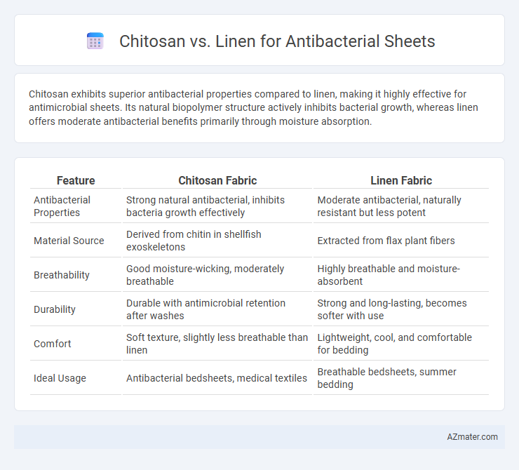 Chitosan vs. Linen for Antibacterial Sheets - What is The Difference?
