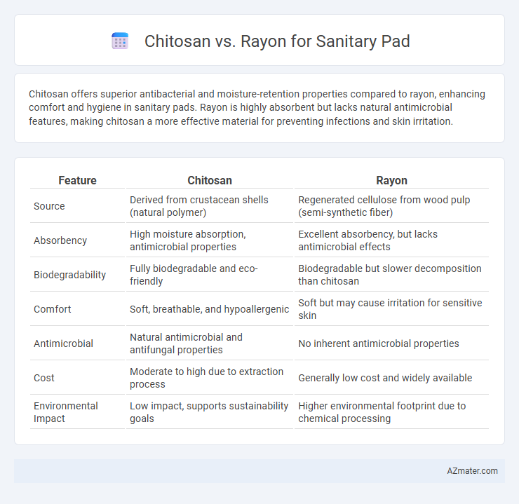 Chitosan vs. Rayon for Sanitary Pad - What is The Difference?