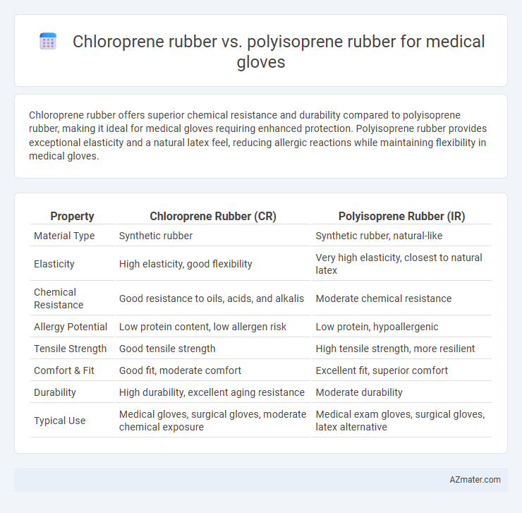 Chloroprene rubber vs. polyisoprene rubber for medical gloves - What is The Difference?