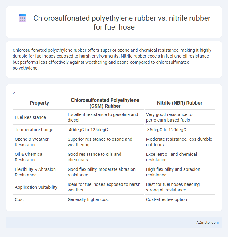 Chlorosulfonated polyethylene rubber vs. nitrile rubber for fuel hose - What is The Difference?