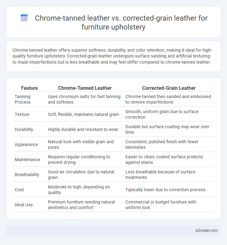 Chrome-tanned leather vs. corrected-grain leather for furniture upholstery - What is The Difference?