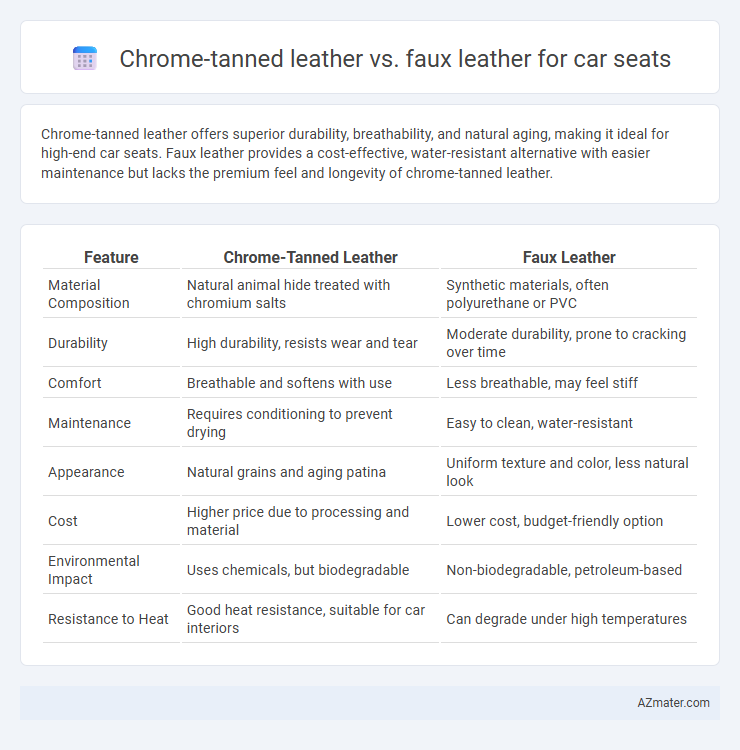 Chrome-tanned leather vs. faux leather for car seats - What is The Difference?