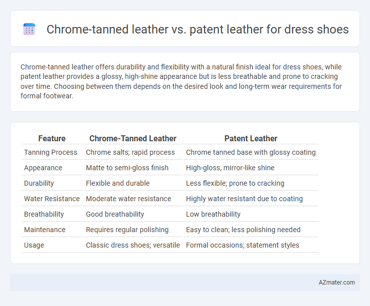 Chrome-tanned leather vs. patent leather for dress shoes - What is The Difference?