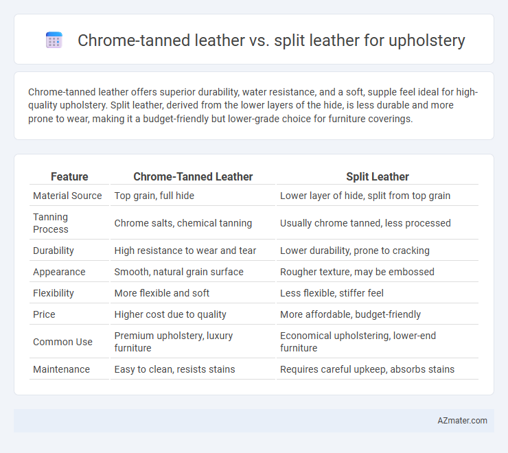 Chrome-tanned leather vs. split leather for upholstery - What is The Difference?
