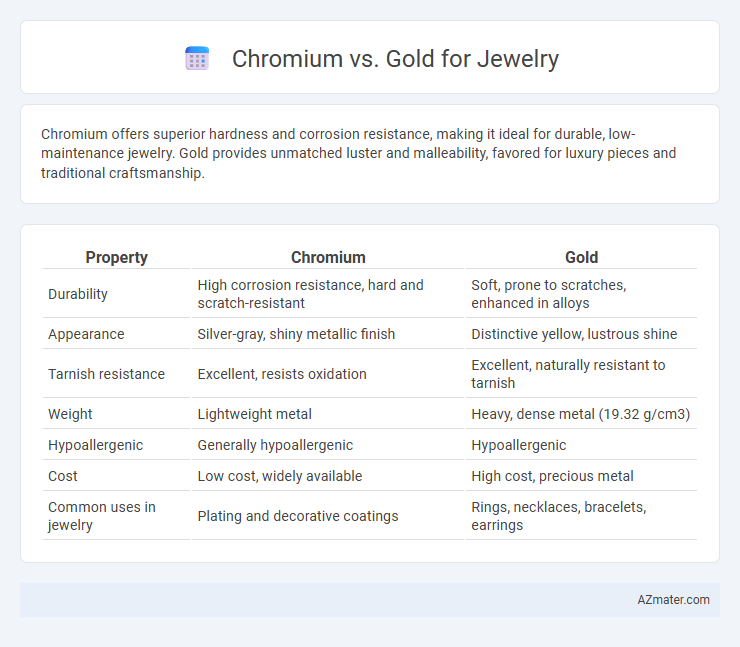Chromium vs. Gold for Jewelry - What is The Difference?