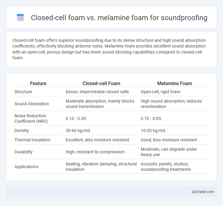 Closed-cell foam vs. melamine foam for soundproofing - What is The Difference?