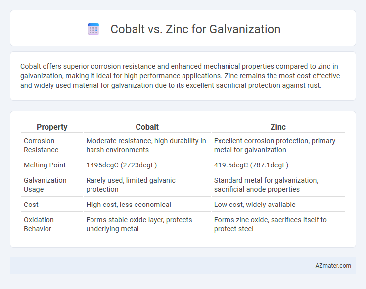 Cobalt vs. Zinc for Galvanization - What is The Difference?