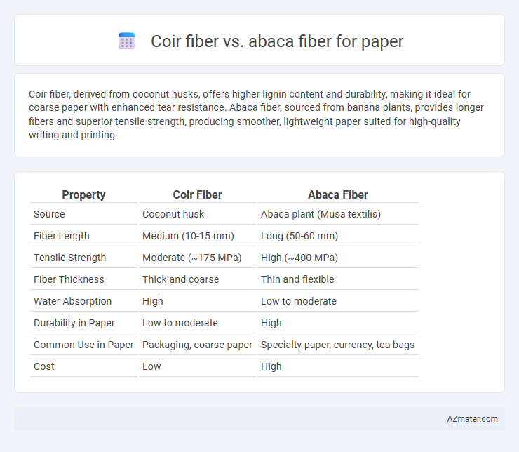 Coir fiber vs. abaca fiber for paper - What is The Difference?