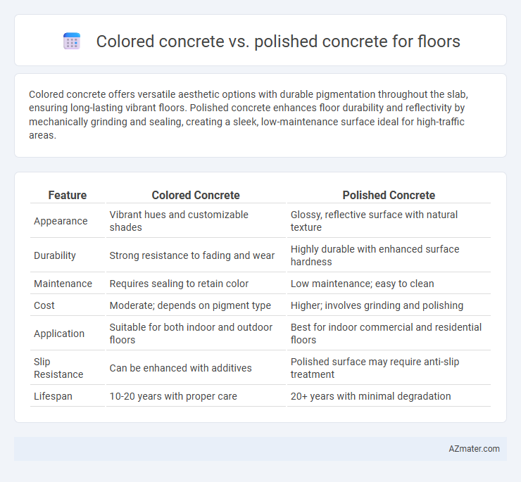 Colored concrete vs. polished concrete for floors - What is The Difference?