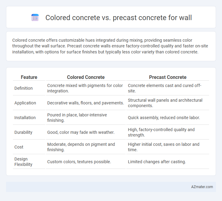 Colored concrete vs. precast concrete for wall - What is The Difference?