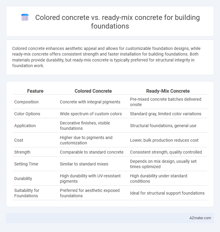 Colored concrete vs. ready-mix concrete for building foundations - What is The Difference?