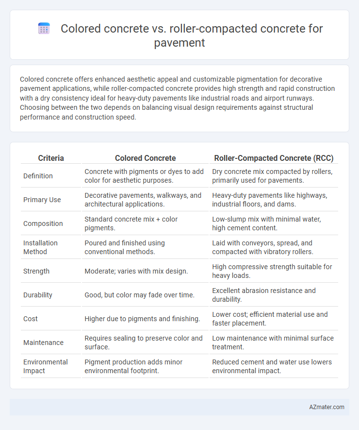 Colored concrete vs. roller-compacted concrete for pavement - What is The Difference?