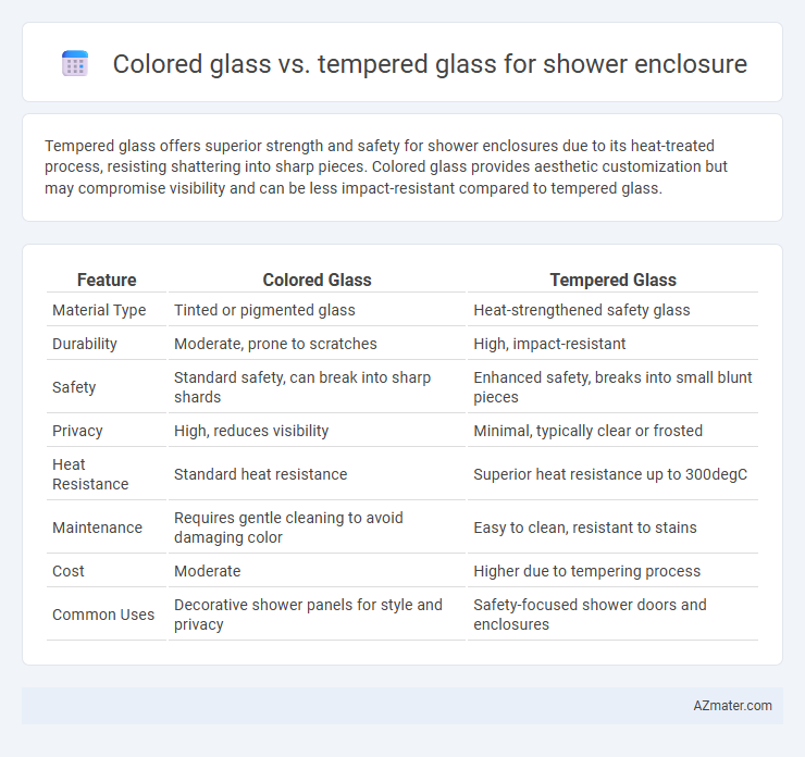 Colored glass vs. tempered glass for shower enclosure - What is The Difference?