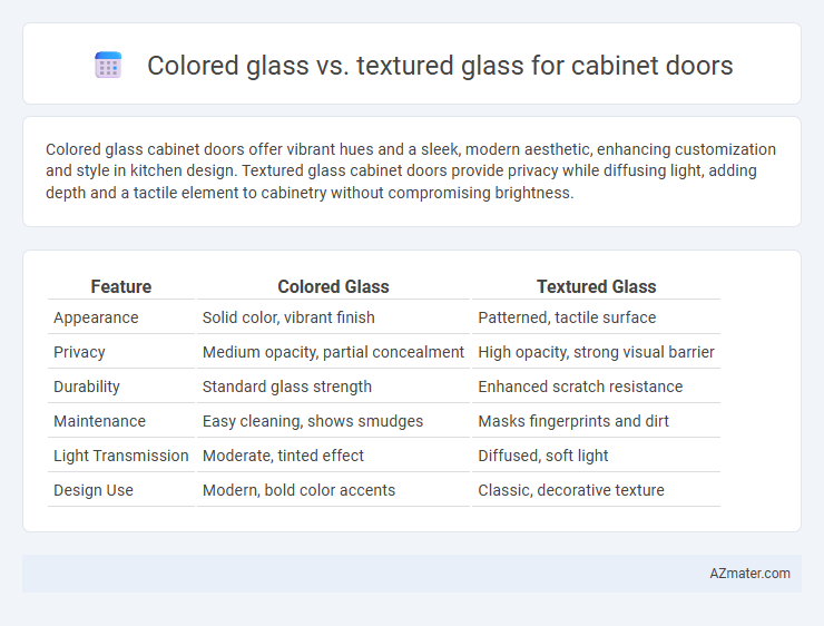 Colored glass vs. textured glass for cabinet doors - What is The Difference?
