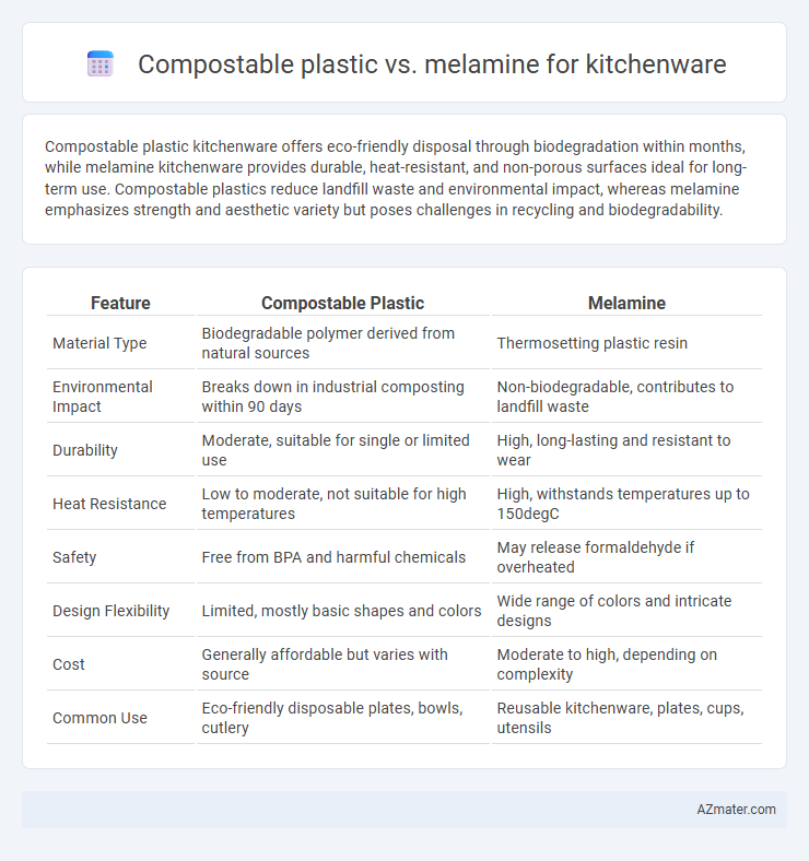 Compostable plastic vs. melamine for kitchenware - What is The Difference?