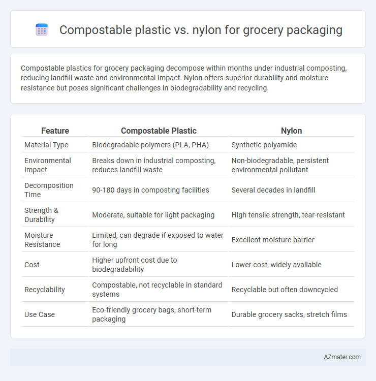 Compostable plastic vs. nylon for grocery packaging - What is The Difference?
